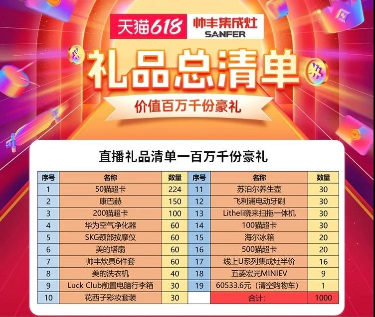 帥豐集成灶618大促開始，免費抽取國潮五菱宏光mini汽車