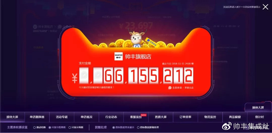 雙11帥豐線上線下銷量全面勁增，銷售額破2.26億！