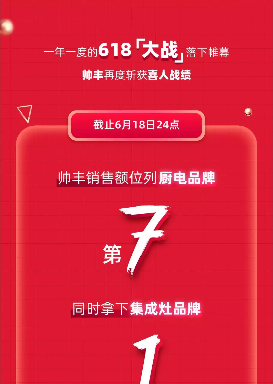 天貓618“大戰(zhàn)”，帥豐銷售額家電全國前十，集成灶類目第一！