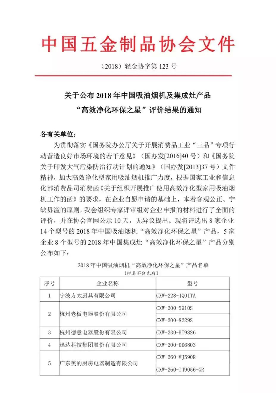 入選行業(yè)團(tuán)體標(biāo)準(zhǔn)主要起草單位，行業(yè)標(biāo)準(zhǔn)由帥豐定義！