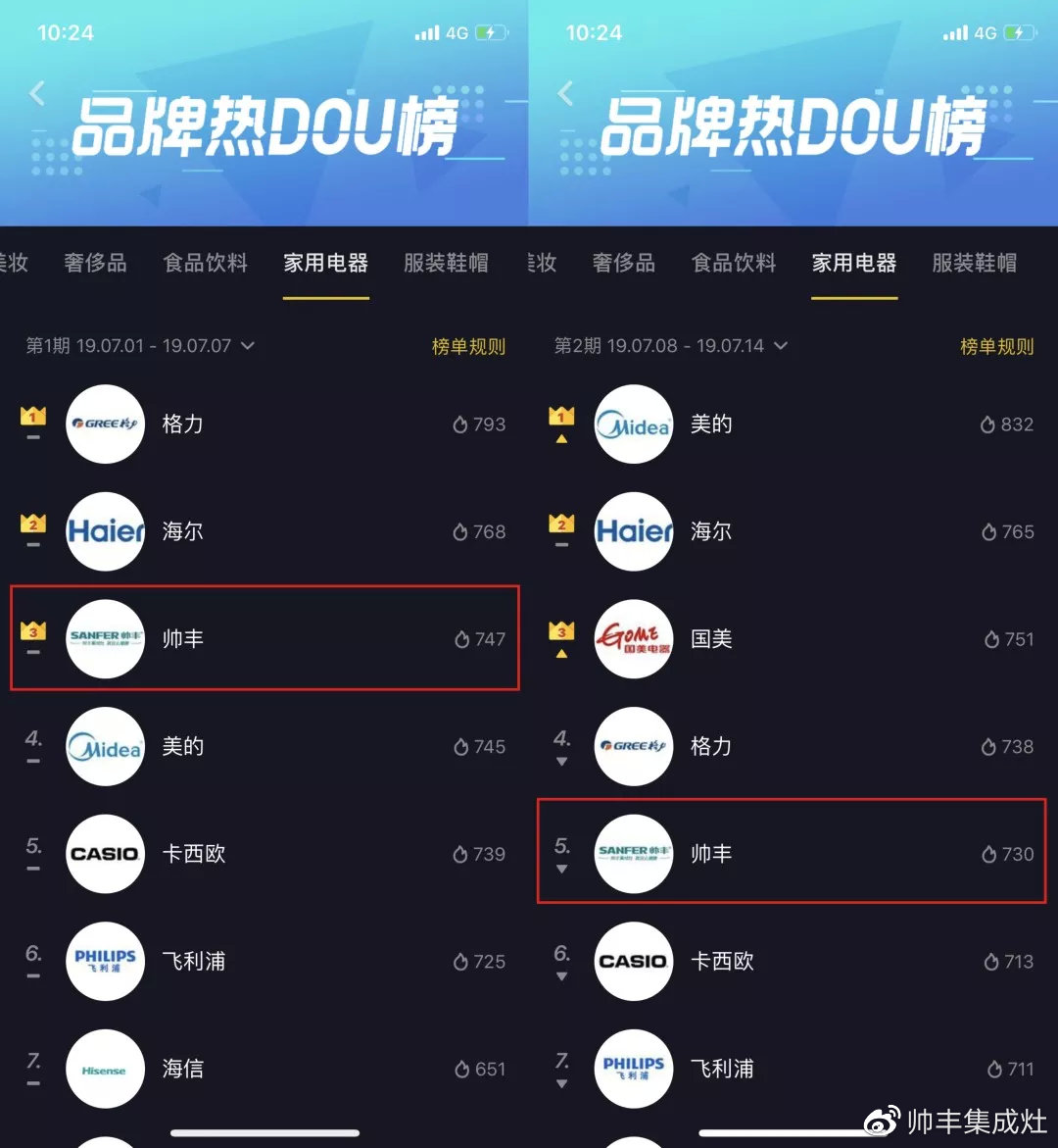 2019年帥豐抖音營(yíng)銷(xiāo)盤(pán)點(diǎn)，新媒體竟然可以這樣玩