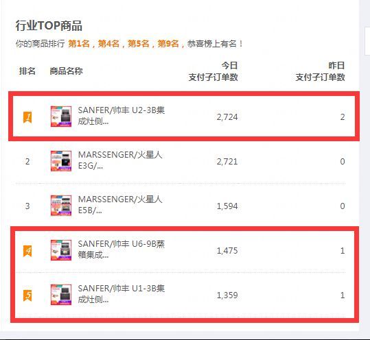 雙十一戰(zhàn)報(bào)速遞：帥豐U1、U2、U6單品總量穩(wěn)穩(wěn)占據(jù)銷量第一