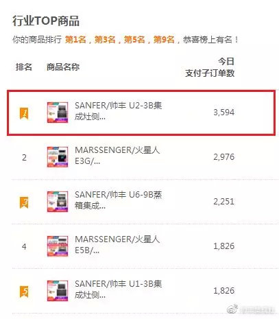 雙11帥豐線上線下銷量全面勁增，銷售額破2.26億！