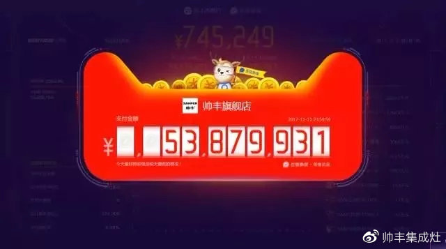 雙十一戰(zhàn)報(bào)速遞：帥豐U1、U2、U6單品總量穩(wěn)穩(wěn)占據(jù)銷量第一