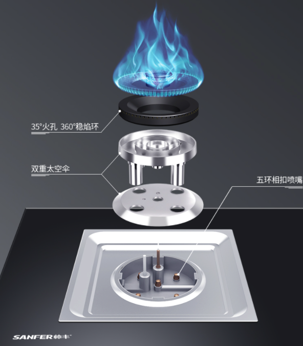 怎么解決家庭廚房的難題，帥豐集成灶讓烹飪更簡單