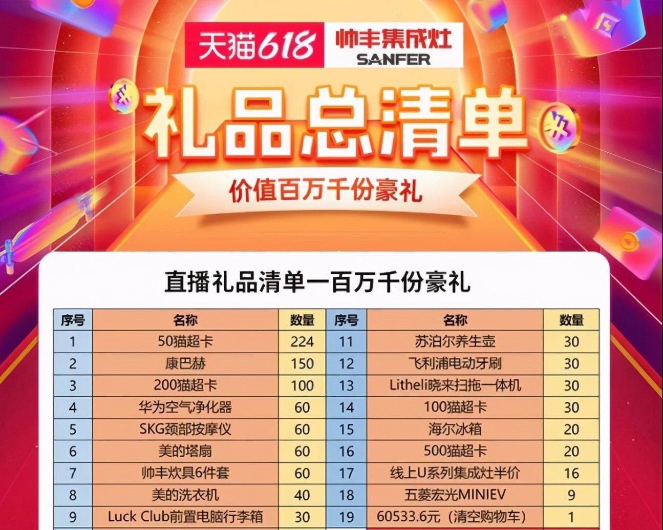 誰能在618集成灶行業(yè)“大考”中脫穎而出，帥豐集成灶交出亮眼成績單