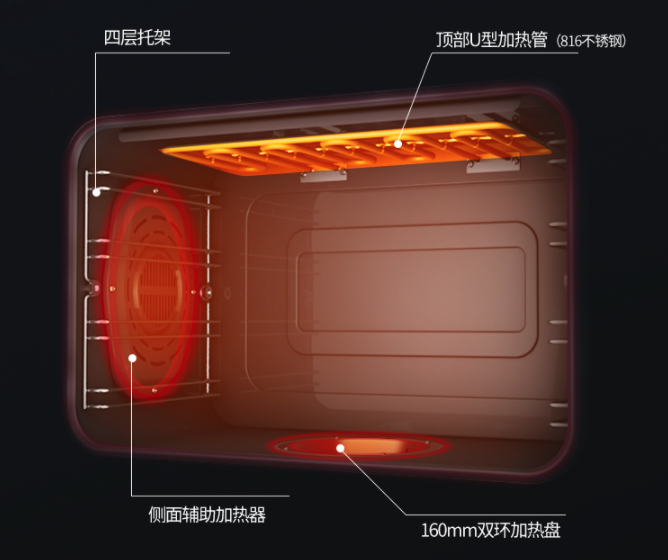 怎么解決家庭廚房的難題，帥豐集成灶讓烹飪更簡單