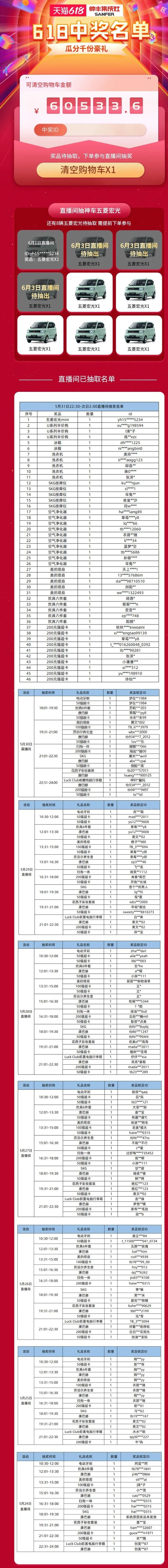帥豐集成灶618大促開(kāi)始，免費(fèi)抽取國(guó)潮五菱宏光mini汽車(chē)