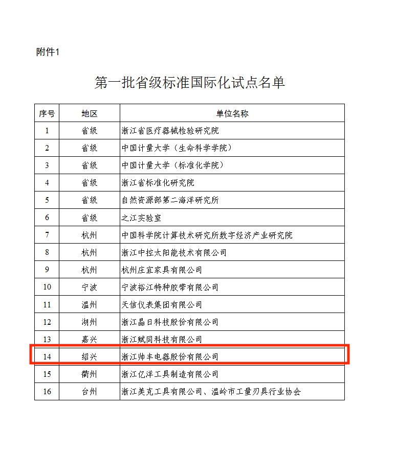 集成灶領(lǐng)軍品牌帥豐成首批省級(jí)標(biāo)準(zhǔn)國(guó)際化試點(diǎn)基地，加入產(chǎn)業(yè)國(guó)際化步伐