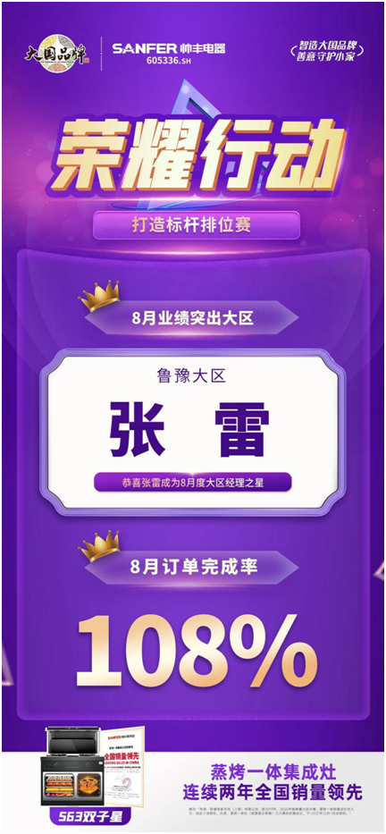 榮耀行動(dòng)|帥豐集成灶八月銷售部月度之星表彰 榮耀行動(dòng)|帥豐集成灶八月銷售部月度之星表彰