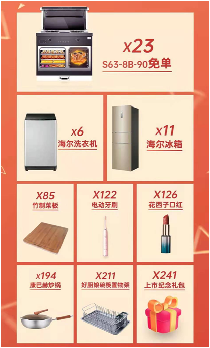 飲水思源 不忘來路丨帥豐集成灶上市周年慶持續(xù)放送萬份豪禮 飲水思源 不忘來路丨帥豐集成灶上市周年慶持續(xù)放送萬份豪禮