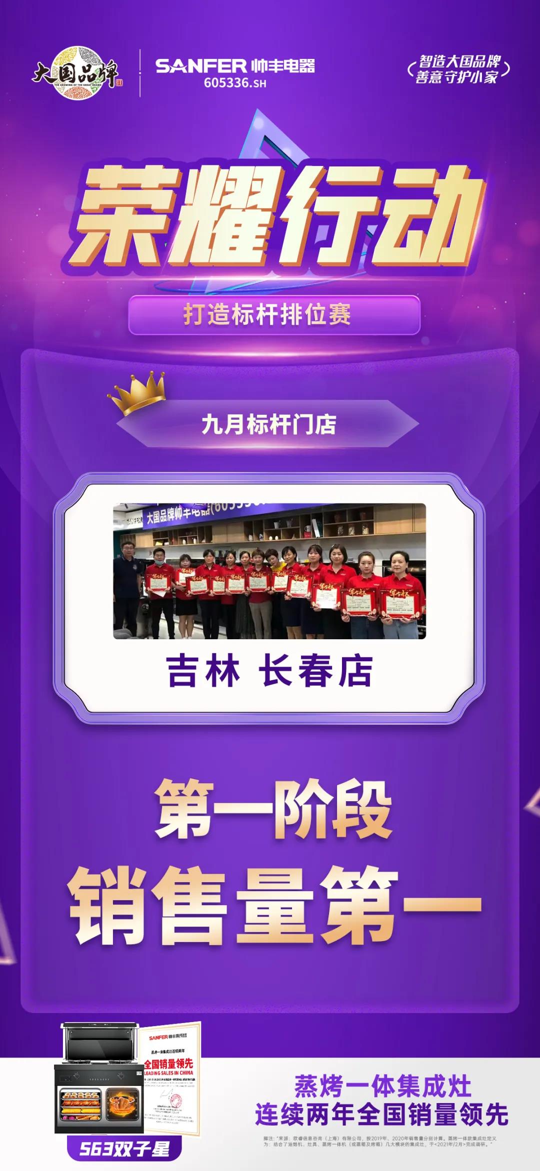 榮耀行動|帥豐電器東北大區(qū)第一階段標(biāo)桿門店表彰