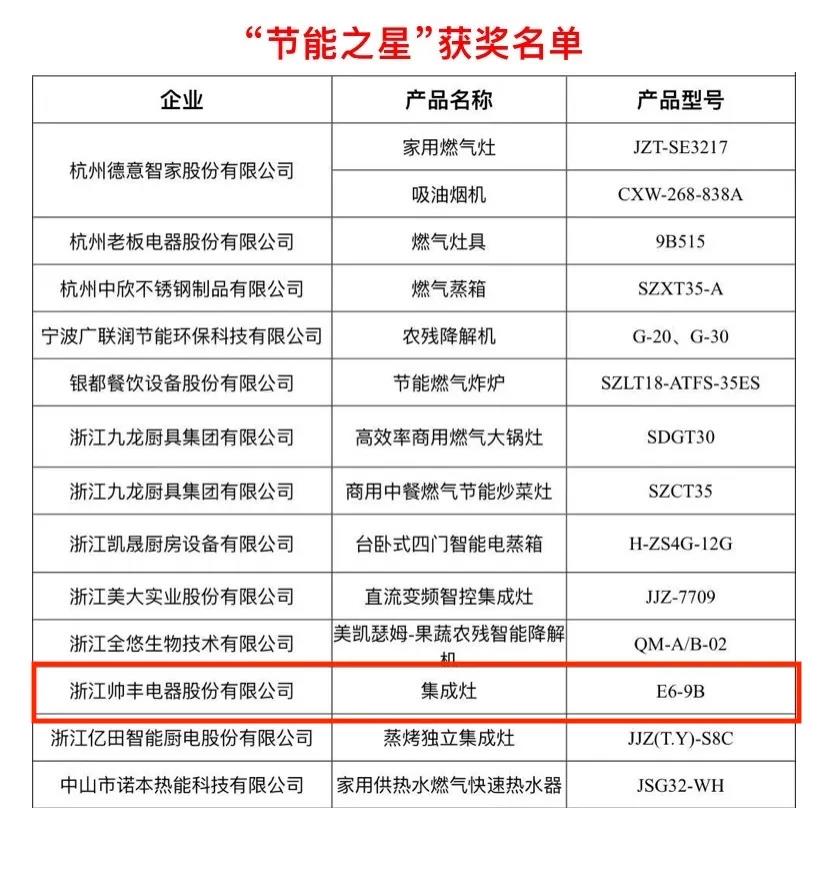 榮耀摘“星”│帥豐榮獲多項大獎，實至名歸