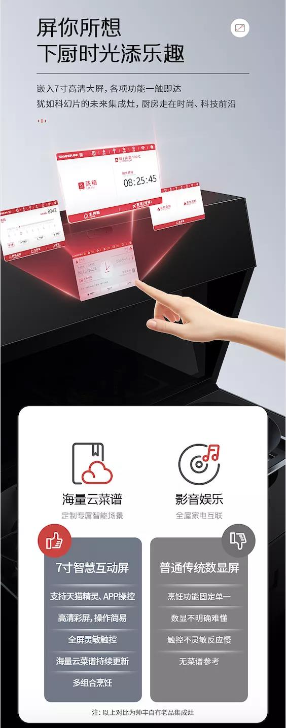 自帶大屏幕的集成灶，到底有多牛？