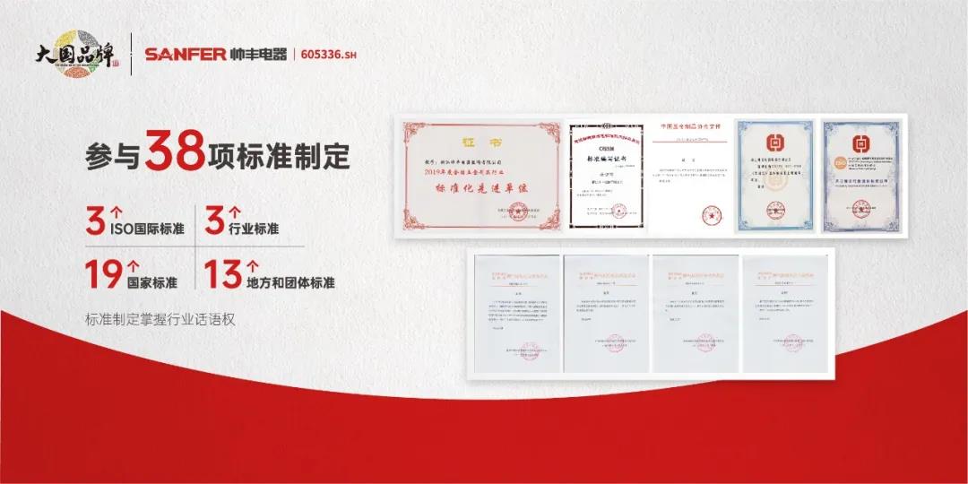 開(kāi)工大吉！帥豐電器榮獲紹興市“改革開(kāi)放創(chuàng)新發(fā)展突出貢獻(xiàn)獎(jiǎng)”